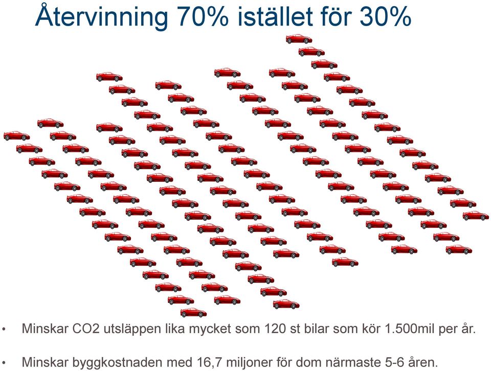 som kör 1.500mil per år.