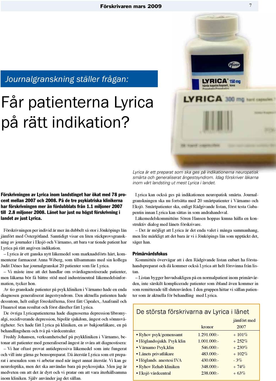 Förskrivningen av Lyrica inom landstinget har ökat med 78 procent mellan 2007 och 2008. På de tre psykiatriska klinikerna har förskrivningen mer än fördubblats från 1.1 miljoner 2007 till 2.