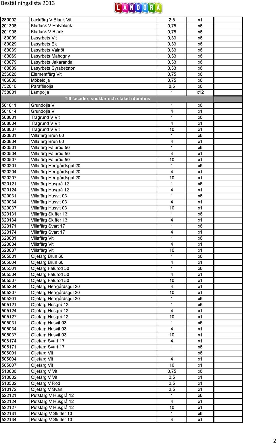 x12 Till fasader, socklar och staket utomhus 501011 Grundolja V 1 x6 501014 Grundolja V 4 x1 508001 Trägrund V Vit 1 x6 508004 Trägrund V Vit 4 x1 508007 Trägrund V Vit 10 x1 620601 Villafärg Brun 60