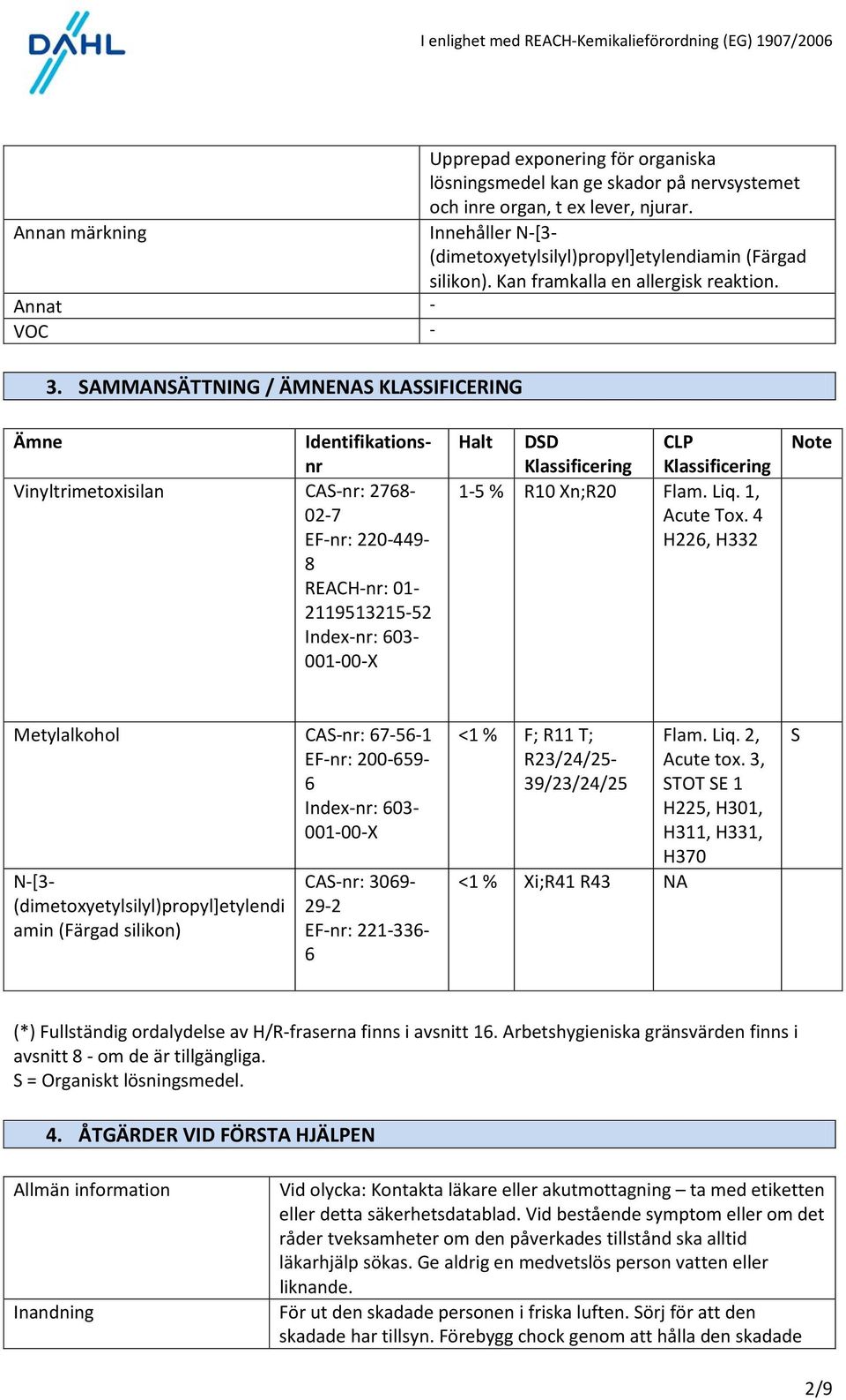 SAMMANSÄTTNING / ÄMNENAS KLASSIFICERING Ämne Identifikationsnr Vinyltrimetoxisilan CAS-nr: 2768-02-7 EF-nr: 220-449- 8 REACH-nr: 01-2119513215-52 Index-nr: 603-001-00-X Halt DSD Klassificering CLP