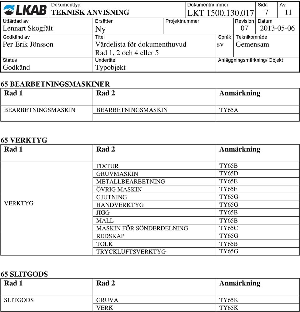 TY65A 65 VERKTYG VERKTYG FIXTUR GRUVMASKIN METALLBEARBETNING ÖVRIG MASKIN GJUTNING HANDVERKTYG JIGG