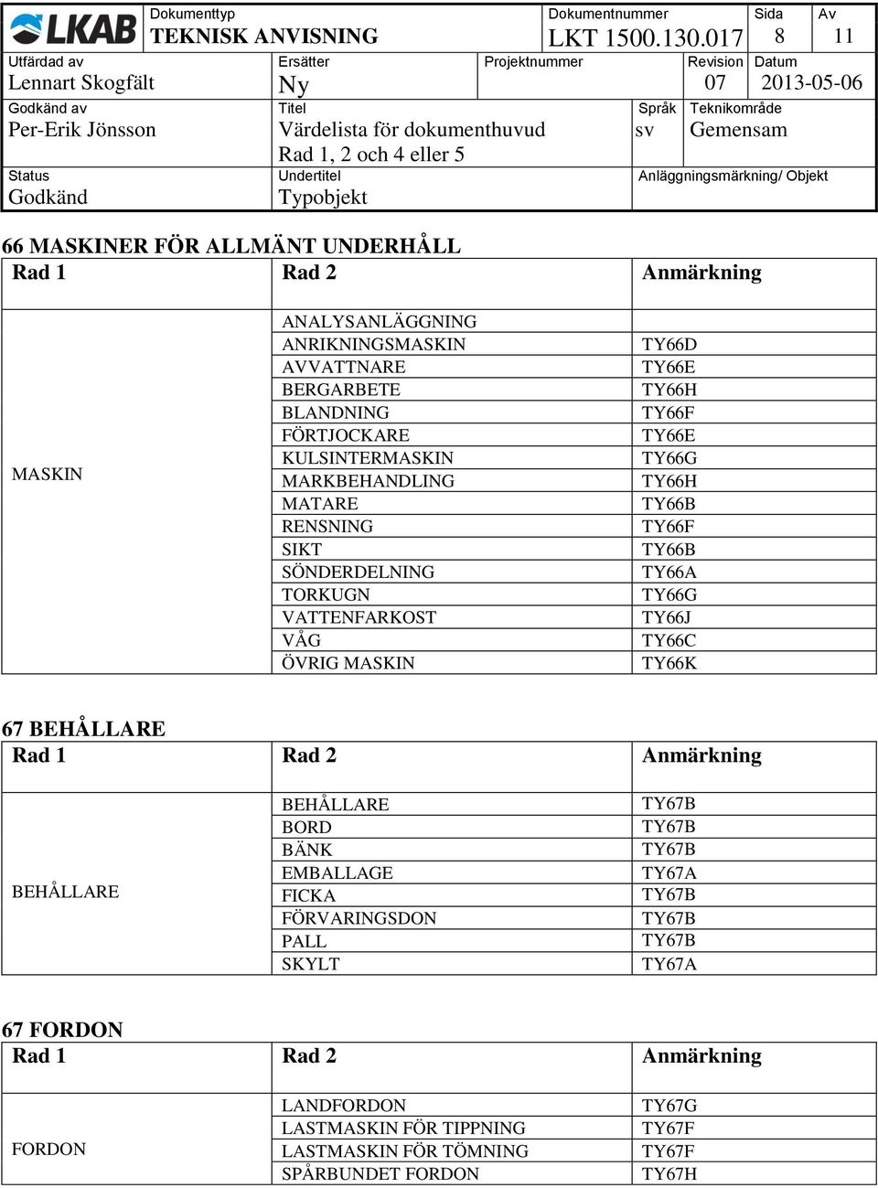 FÖRTJOCKARE KULSINTERMASKIN MARKBEHANDLING MATARE RENSNING SIKT SÖNDERDELNING TORKUGN VATTENFARKOST VÅG ÖVRIG MASKIN TY66D TY66E TY66H TY66F TY66E