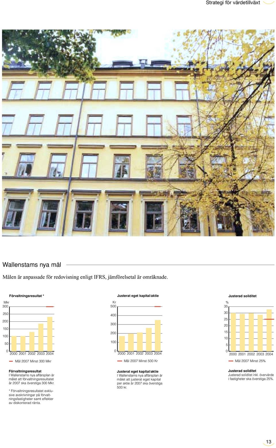 överstiga 300 Mkr. * Förvaltningsresultatet exklusive avskrivningar på förvaltningsfastigheter samt effekter av diskonterad ränta.