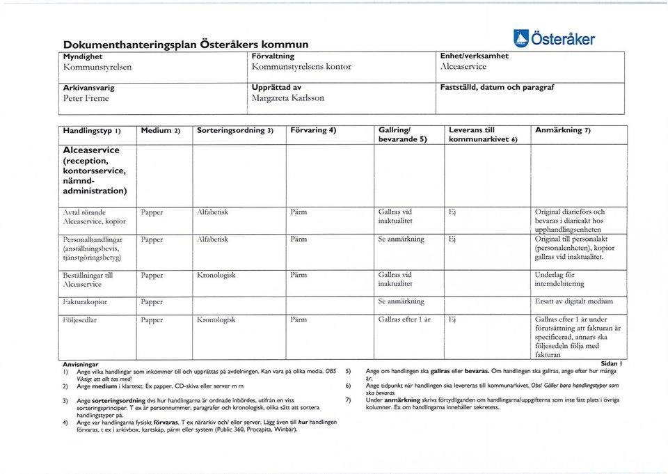 Alfabetisk Pärm Se anmärkning Original till personalakt (personalenheten), kopior gallras vid.