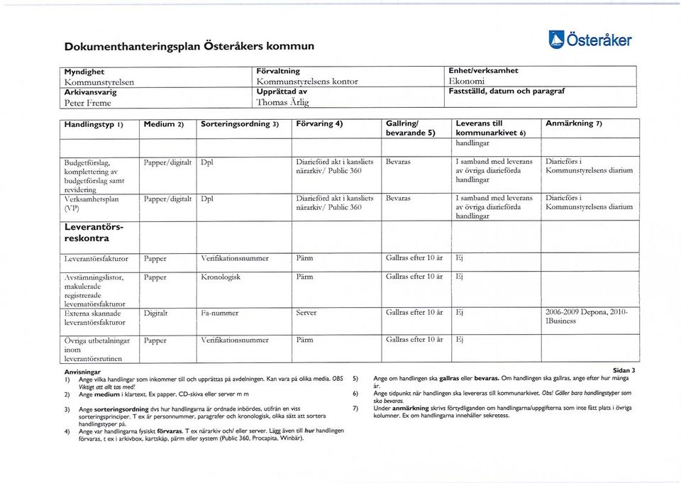 övriga diarieförda handlingar I samband med leverans av övriga diarieförda handlingar Diarieförs i s diarium Diarieförs i s diarium Leverantörs fakturor Papper Verifikationsnummer Pärm Gallras efter