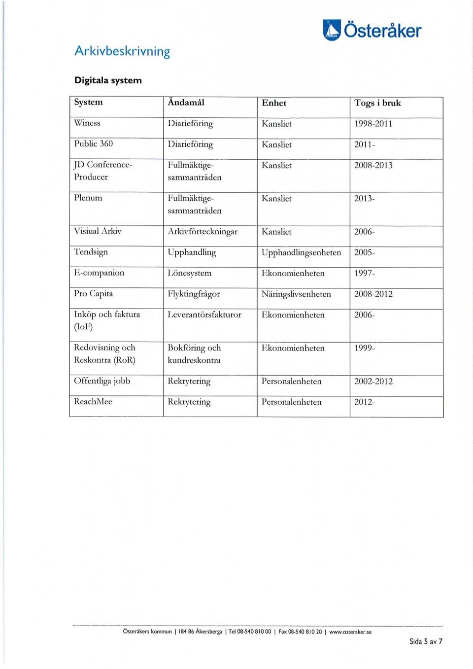 Pro Capita Flyktingfrågor Näringslivsenheten 2008-2012 Inköp och faktura (IoF) Leverantörsfakturor Ekonomienheten 2006- Redovisning och Reskontra (RoR) Bokföring och kundreskontra Ekonomienheten