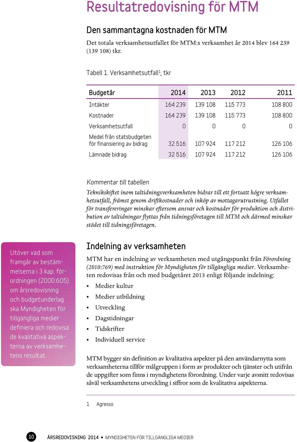 finansiering av bidrag 32 516 107 924 117 212 126 106 Lämnade bidrag 32 516 107 924 117 212 126 106 Kommentar till tabellen Teknikskiftet inom taltidningsverksamheten bidrar till ett fortsatt högre