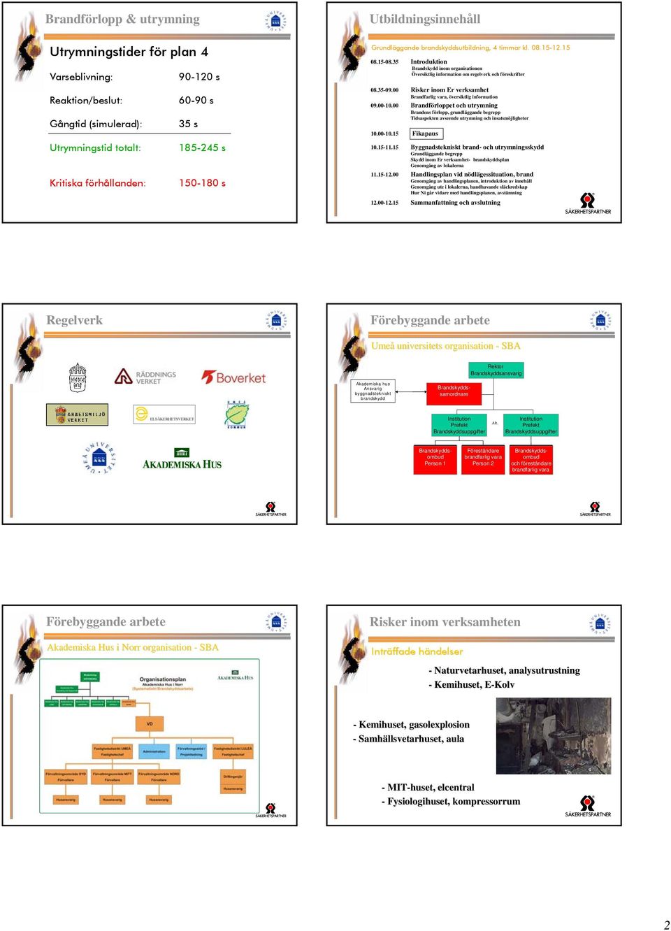 00 Risker inom Er verksamhet Brandfarlig vara, översiktlig information 09.00-10.00 och utrymning Brandens förlopp, grundläggande begrepp Tidsaspekten avseende utrymning och insatsmöjligheter 10.00-10.15 Fikapaus 10.