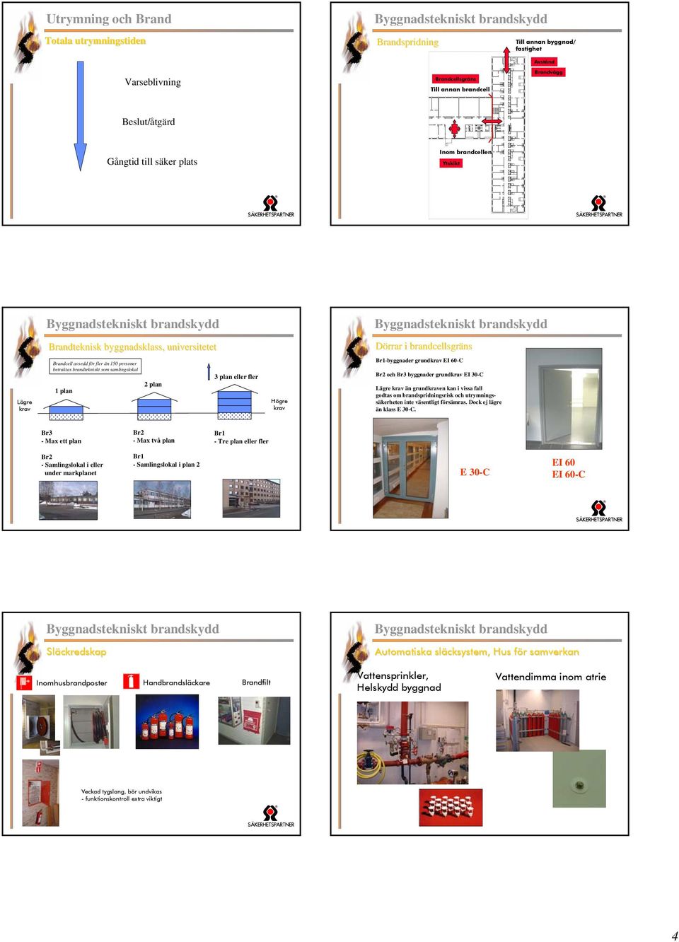 plan 3 plan eller fler Högre krav Br1-byggnader grundkrav EI 60-C Br2 och Br3 byggnader grundkrav EI 30-C Lägre krav än grundkraven kan i vissa fall godtas om brandspridningsrisk och