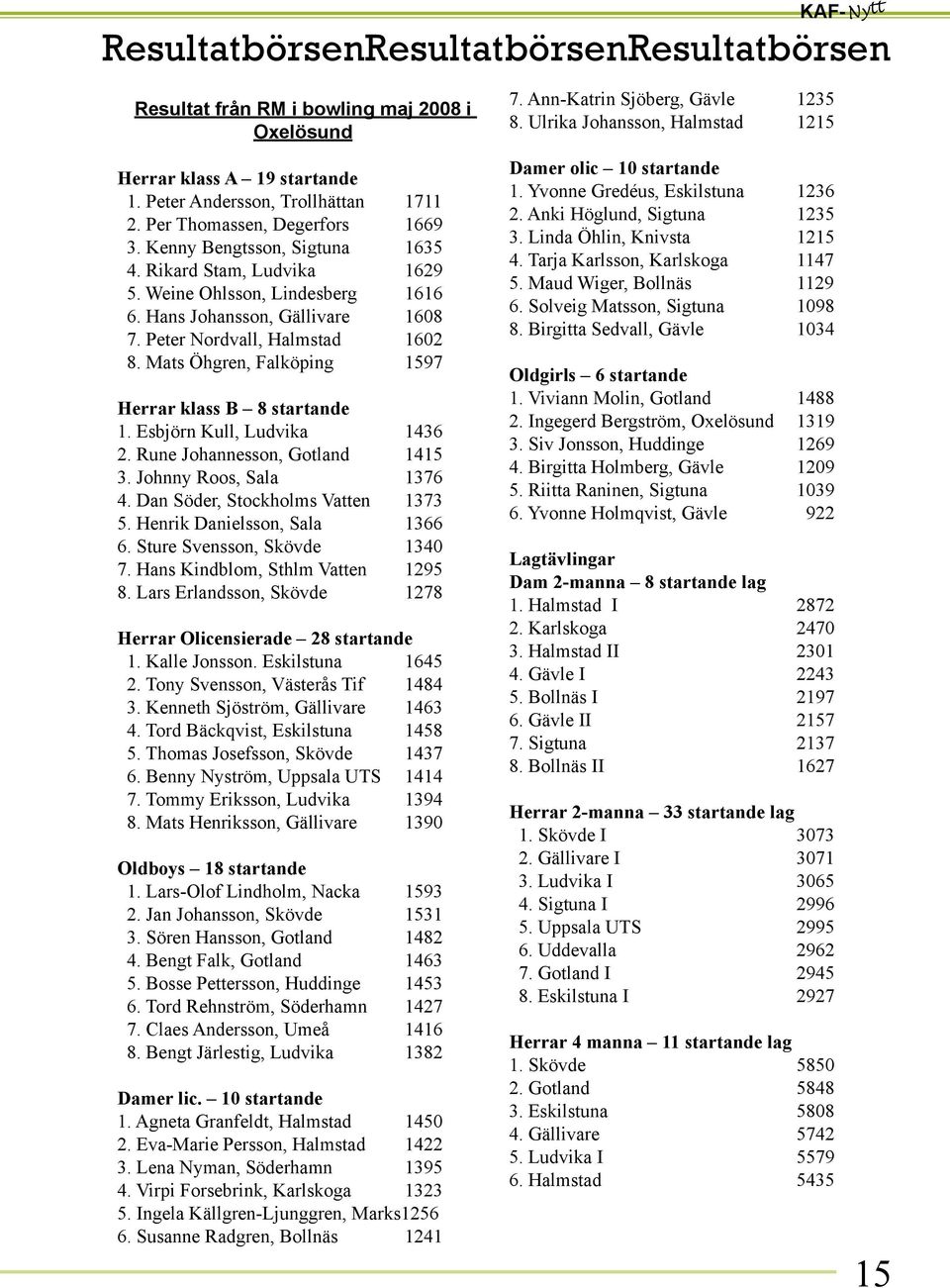 Mats Öhgren, Falköping 1597 Herrar klass B 8 startande 1. Esbjörn Kull, Ludvika 1436 2. Rune Johannesson, Gotland 1415 3. Johnny Roos, Sala 1376 4. Dan Söder, Stockholms Vatten 1373 5.