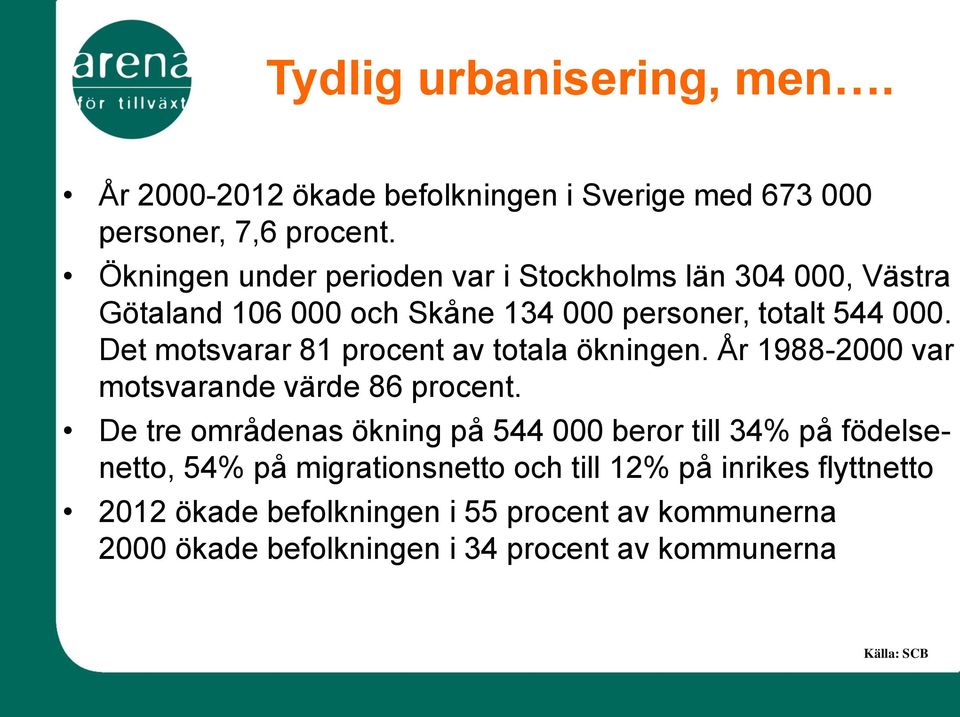 Det motsvarar 81 procent av totala ökningen. År 1988-2000 var motsvarande värde 86 procent.