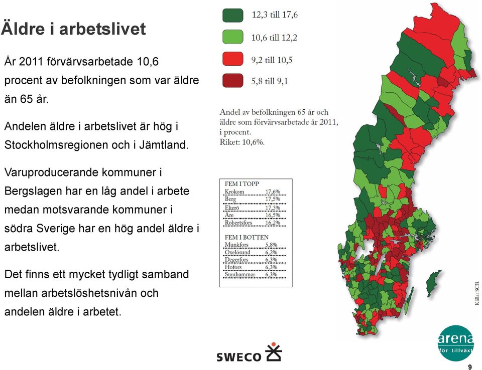 Varuproducerande kommuner i Bergslagen har en låg andel i arbete medan motsvarande kommuner i södra