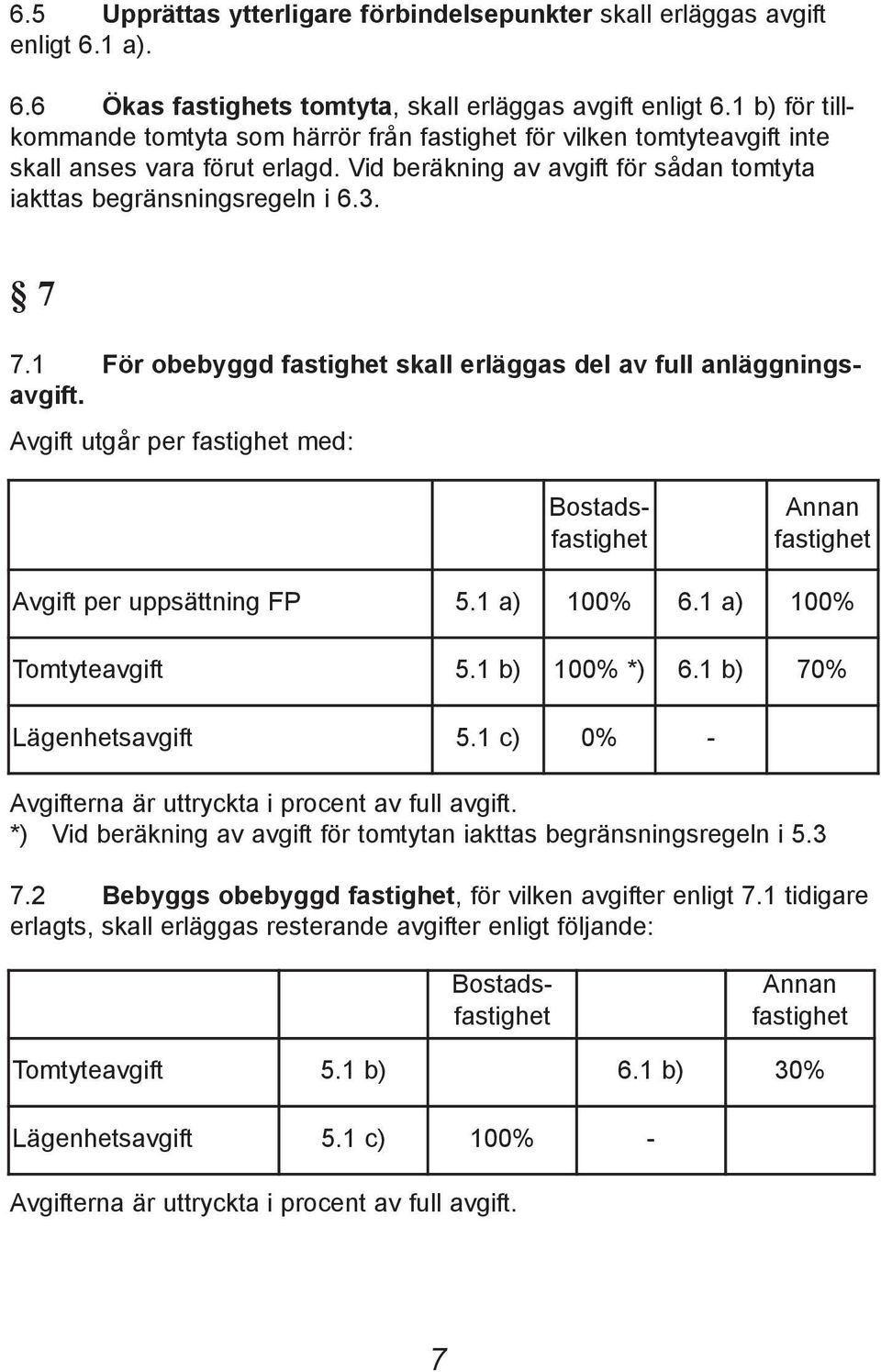 7 Annan fastighet Avgift per uppsättning FP 5.1 a) 100% 6.1 a) 100% Tomtyteavgift 5.1 b) 100% *) 6.1 b) 70% Lägenhetsavgift 5.1 c) 0% - Avgifterna är uttryckta i procent av full avgift.