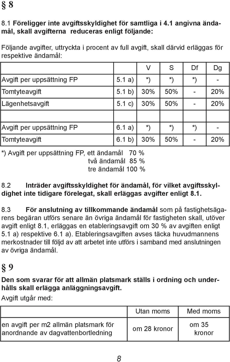 5.1 a) *) *) *) - Tomtyteavgift 5.1 b) 30% 50% - 20% Lägenhetsavgift 5.1 c) 30% 50% - 20% Avgift per uppsättning FP 6.1 a) *) *) *) - Tomtyteavgift 6.