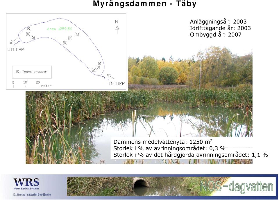 medelvattenyta: 1250 m 2 Storlek i % av