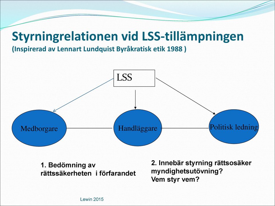 Politisk ledning 1.