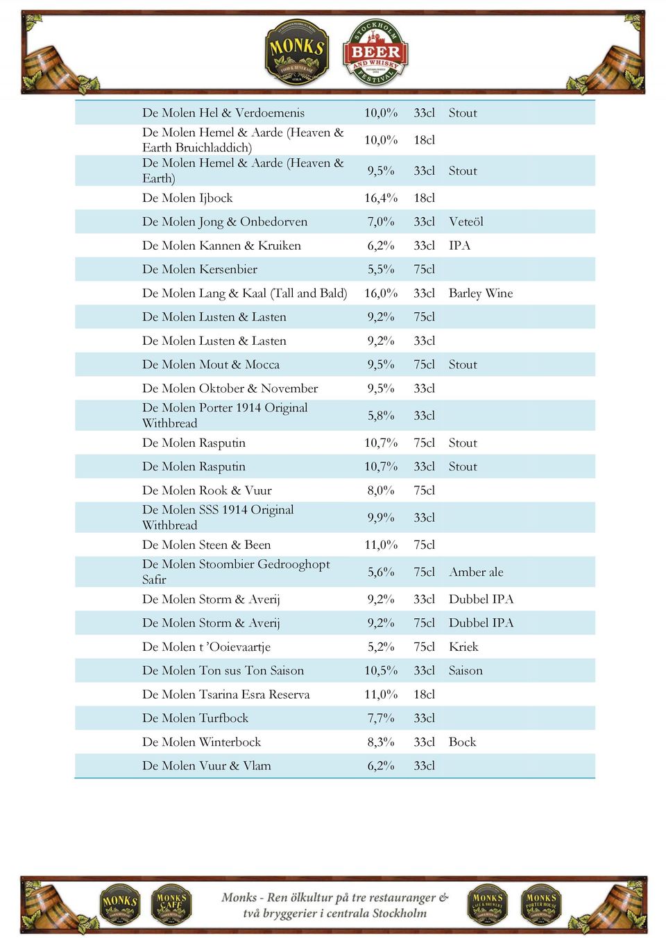 9,2% 75cl De Molen Lusten & Lasten 9,2% 33cl De Molen Mout & Mocca 9,5% 75cl Stout De Molen Oktober & November 9,5% 33cl De Molen Porter 1914 Original Withbread 5,8% 33cl De Molen Rasputin 10,7% 75cl