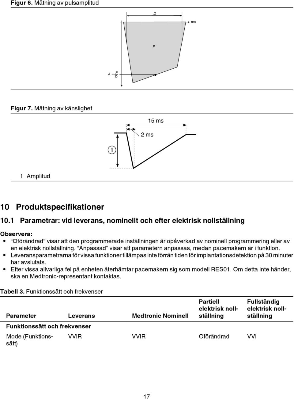 nollställning. Anpassad visar att parametern anpassas, medan pacemakern är i funktion.