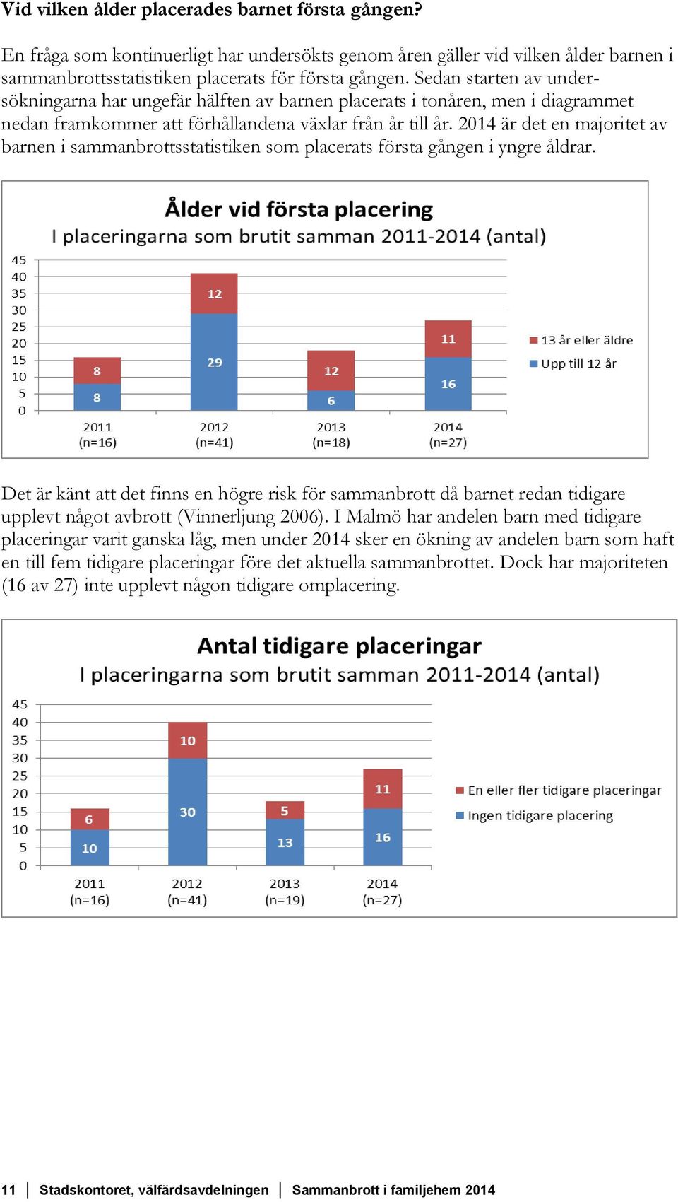 2014 är det en majoritet av barnen i sammanbrottsstatistiken som placerats första gången i yngre åldrar.