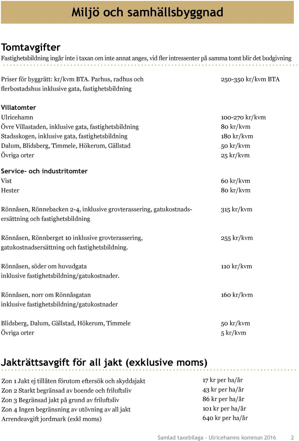 fastighetsbildning Dalum, Blidsberg, Timmele, Hökerum, Gällstad Övriga orter Service- och industritomter Vist Hester 100-270 kr/kvm 80 kr/kvm 180 kr/kvm 50 kr/kvm 25 kr/kvm 60 kr/kvm 80 kr/kvm