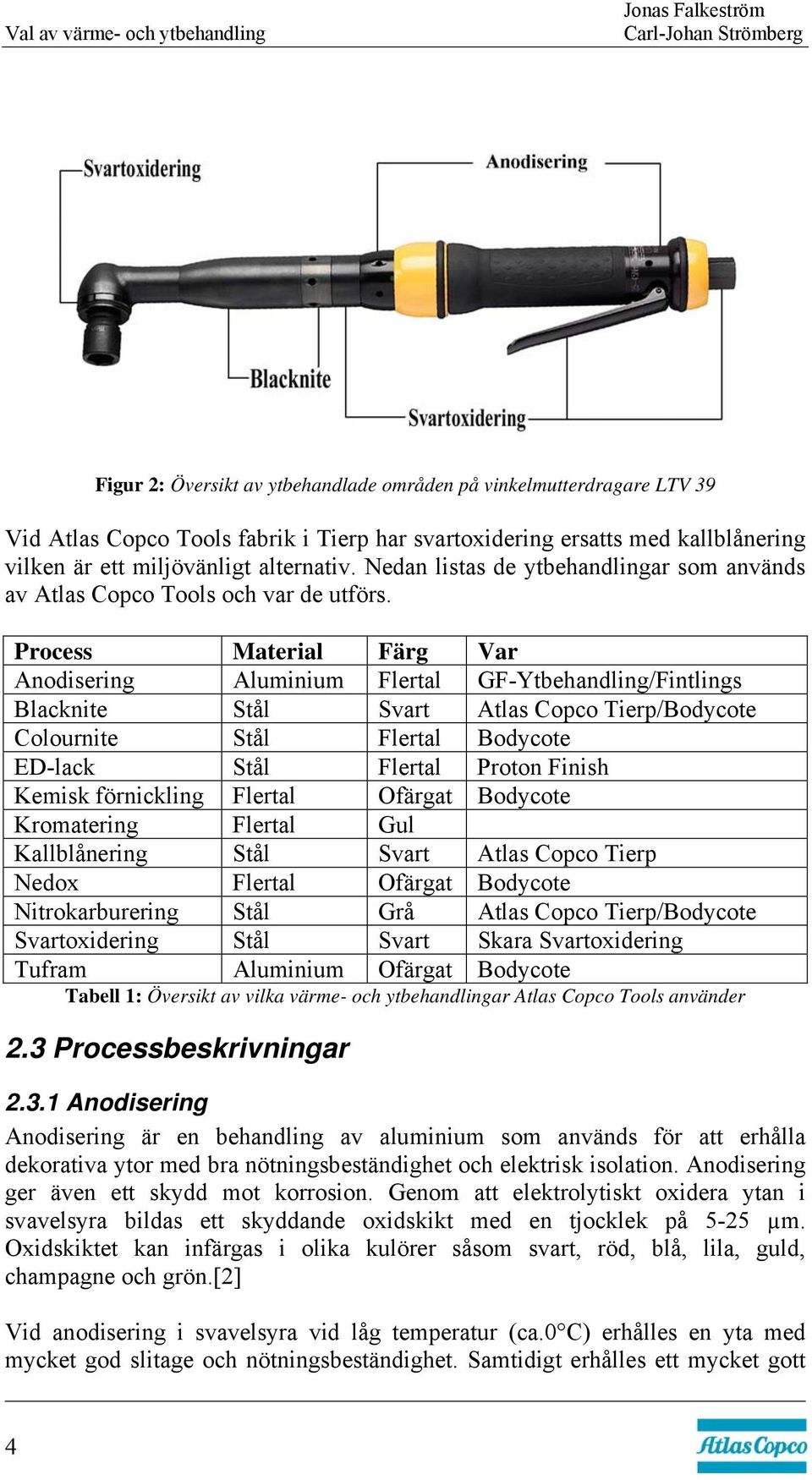 Process Material Färg Var Anodisering Aluminium Flertal GF-Ytbehandling/Fintlings Blacknite Stål Svart Atlas Copco Tierp/Bodycote Colournite Stål Flertal Bodycote ED-lack Stål Flertal Proton Finish