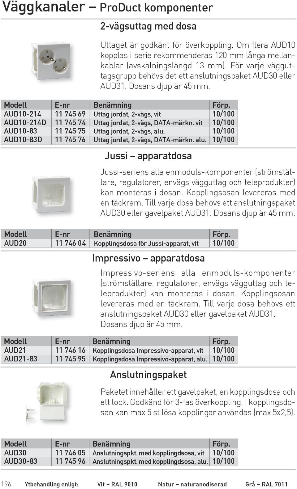 AUD10-214 11 745 69 Uttag jordat, 2-vägs, vit 10/100 AUD10-214D 11 745 74 Uttag jordat, 2-vägs, DATA-märkn. vit 10/100 AUD10-83 11 745 75 Uttag jordat, 2-vägs, alu.