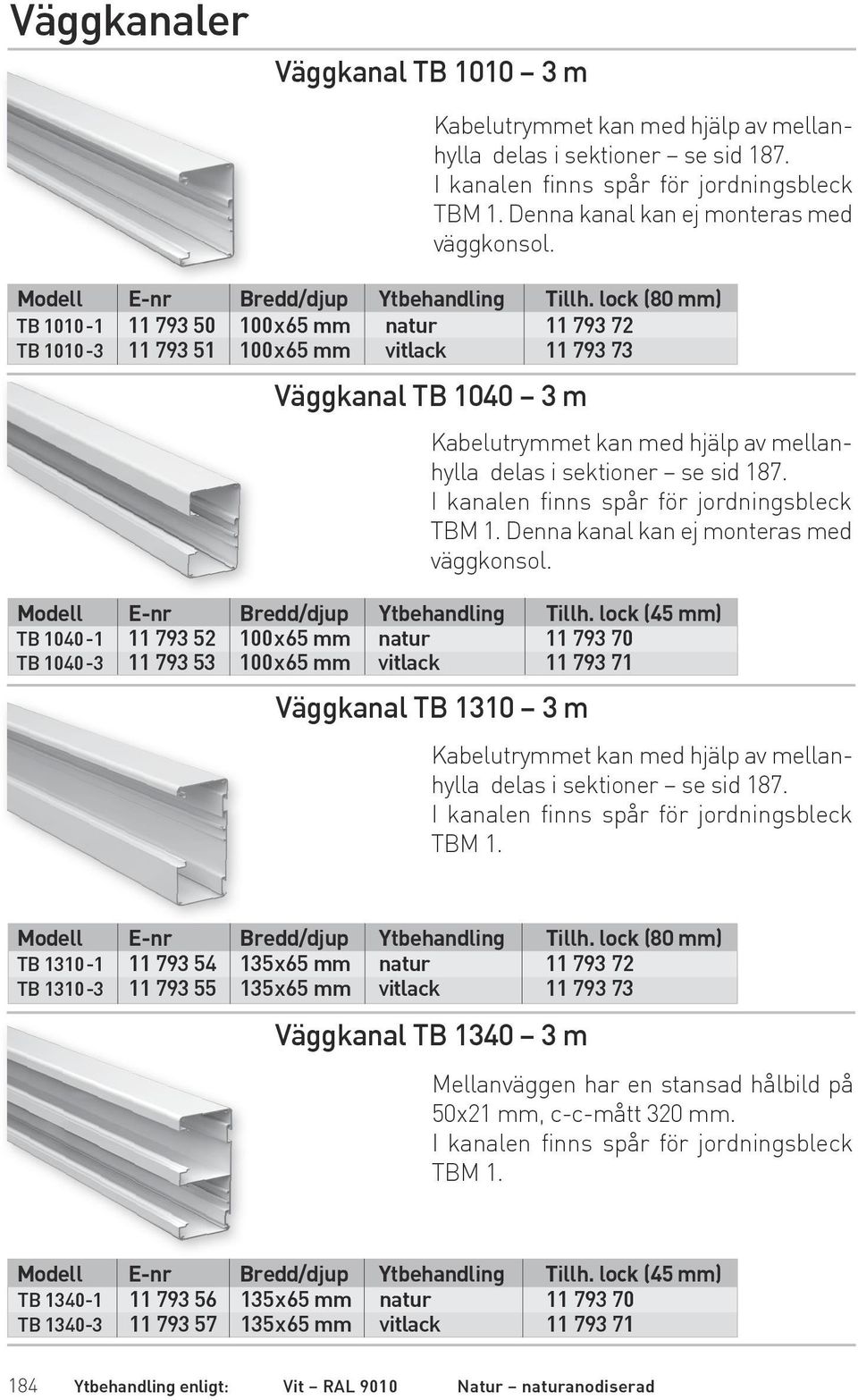 lock (80 mm) TB 1010-1 11 793 50 100x65 mm natur 11 793 72 TB 1010-3 11 793 51 100x65 mm vitlack 11 793 73 Väggkanal TB 1040 3 m Kabelutrymmet kan med hjälp av mellanhylla delas i sektioner se sid