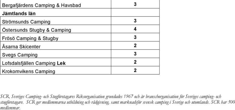 och Stugföretagares Riksorganisation grundades 1967 och är branschorganisation för Sveriges camping- och stugföretagare.