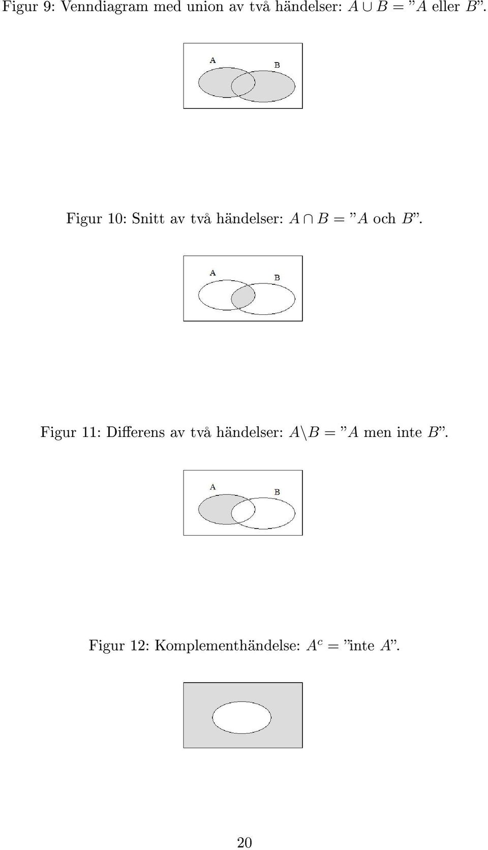 Figur 10: Snitt av två händelser: A B = A och B.