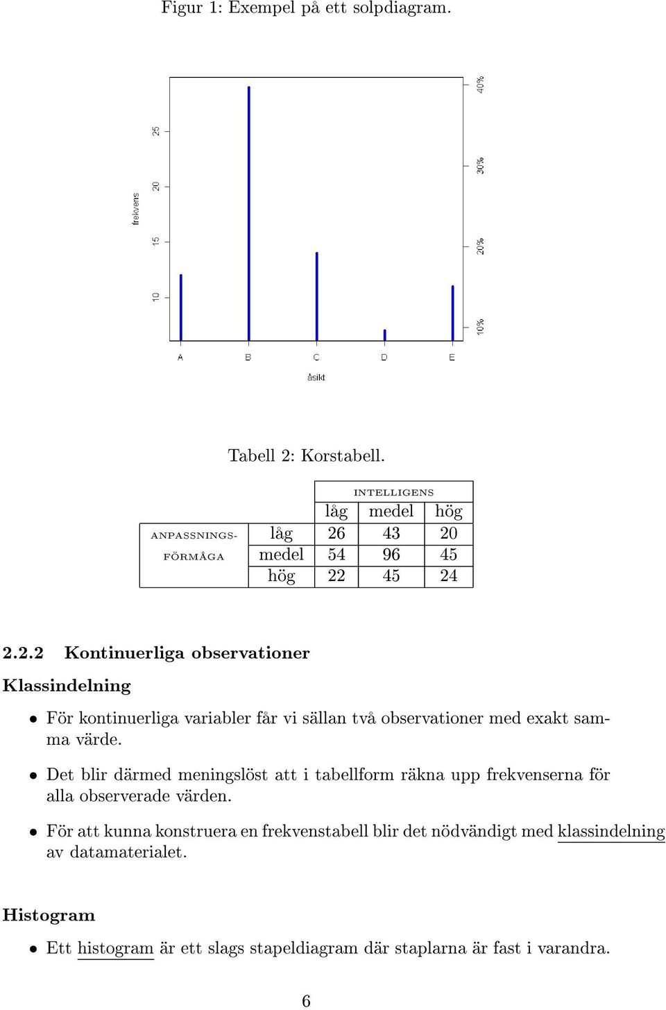 43 20 FÖRMÅGA medel 54 96 45 hög 22 45 24 2.2.2 Kontinuerliga observationer Klassindelning För kontinuerliga variabler får vi sällan två observationer med exakt samma värde.