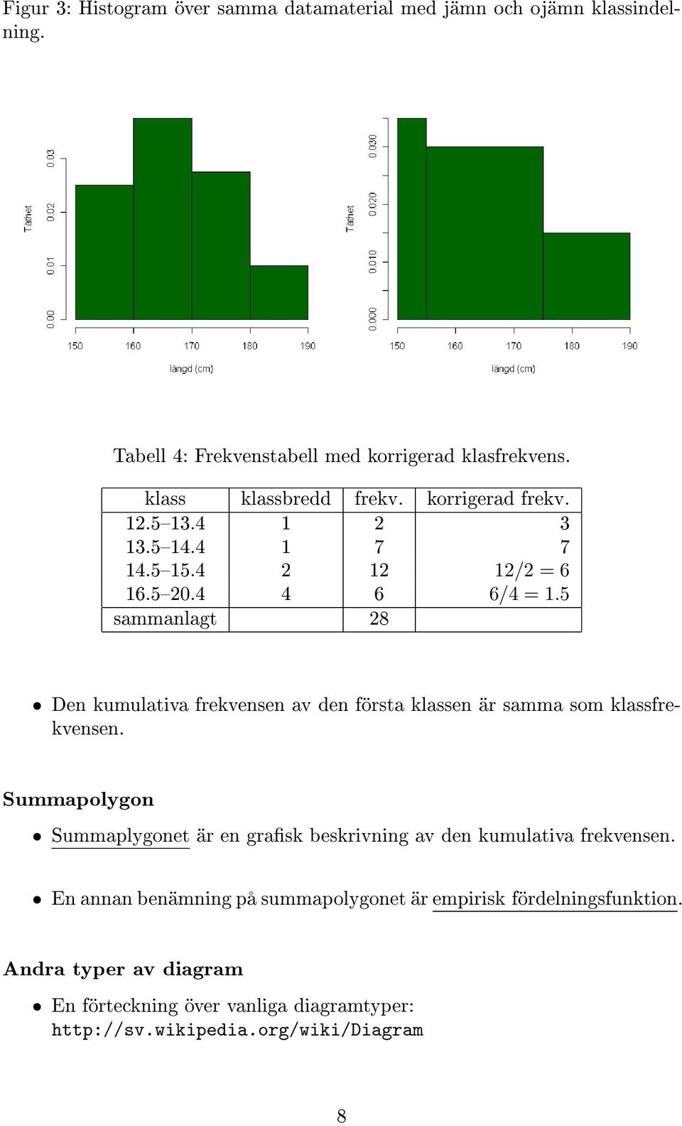 5 sammanlagt 28 Den kumulativa frekvensen av den första klassen är samma som klassfrekvensen.