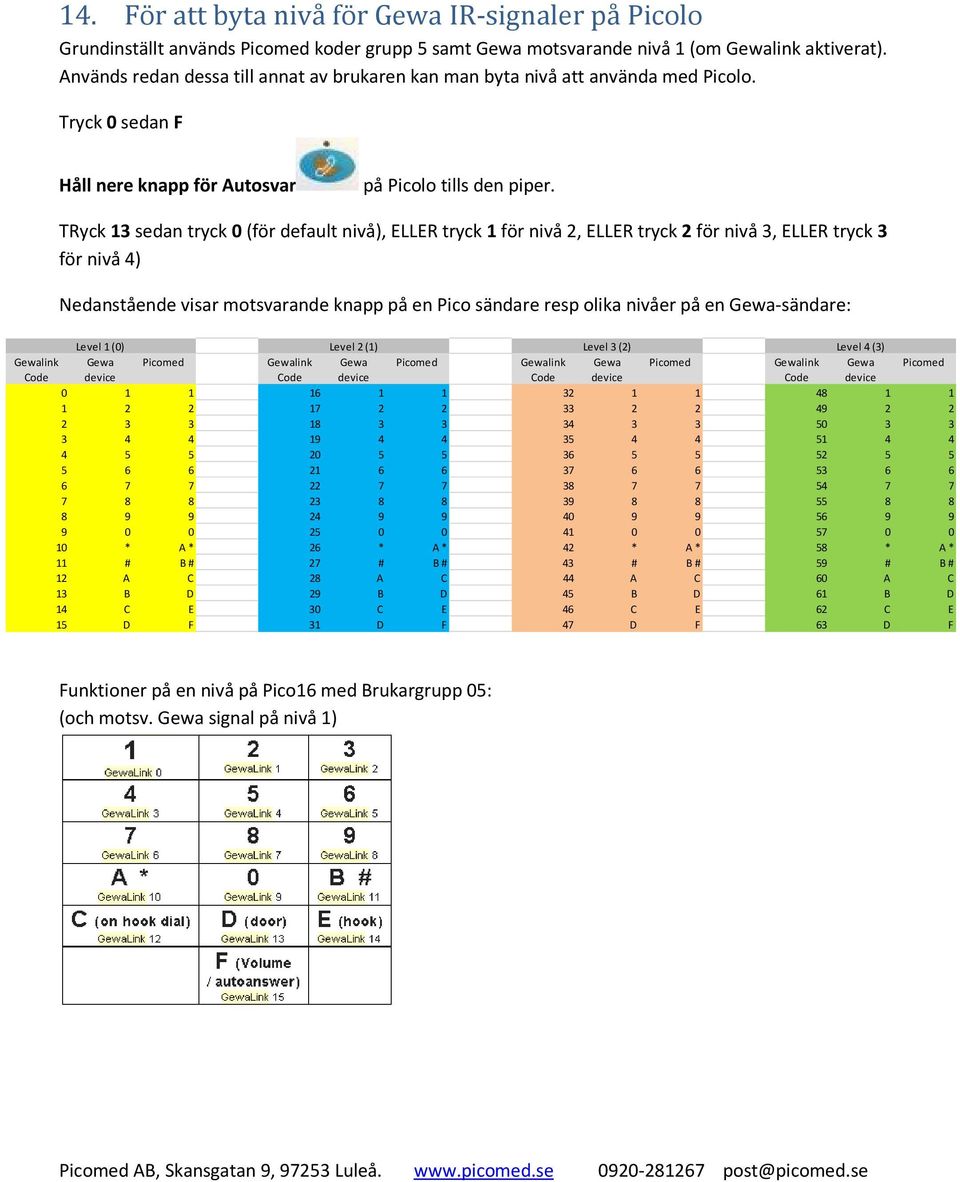 TRyck 13 sedan tryck 0 (för default nivå), ELLER tryck 1 för nivå 2, ELLER tryck 2 för nivå 3, ELLER tryck 3 för nivå 4) Nedanstående visar motsvarande knapp på en Pico sändare resp olika nivåer på