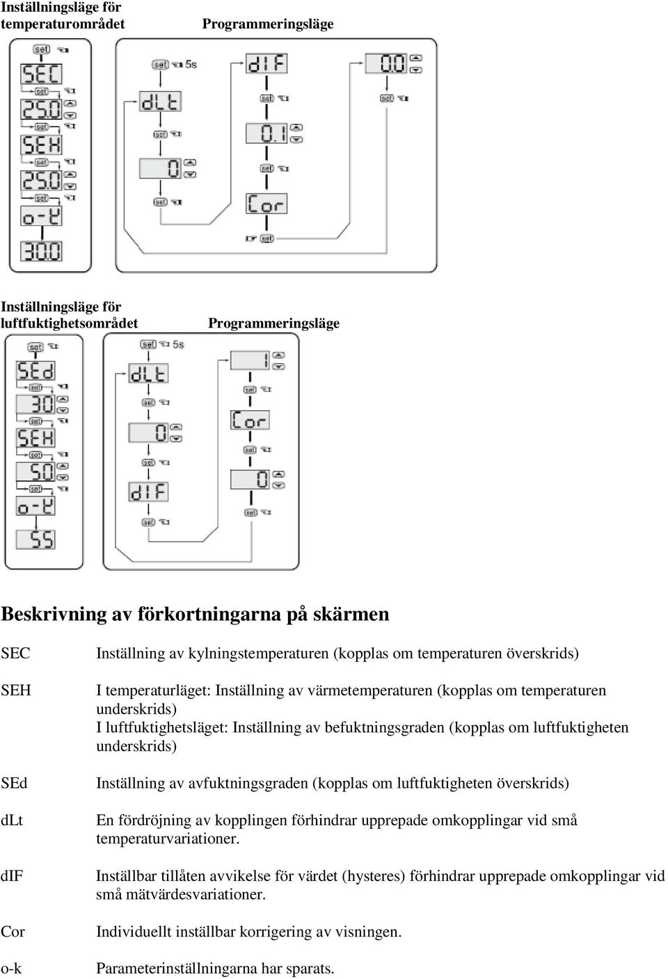 av befuktningsgraden (kopplas om luftfuktigheten underskrids) Inställning av avfuktningsgraden (kopplas om luftfuktigheten överskrids) En fördröjning av kopplingen förhindrar upprepade omkopplingar