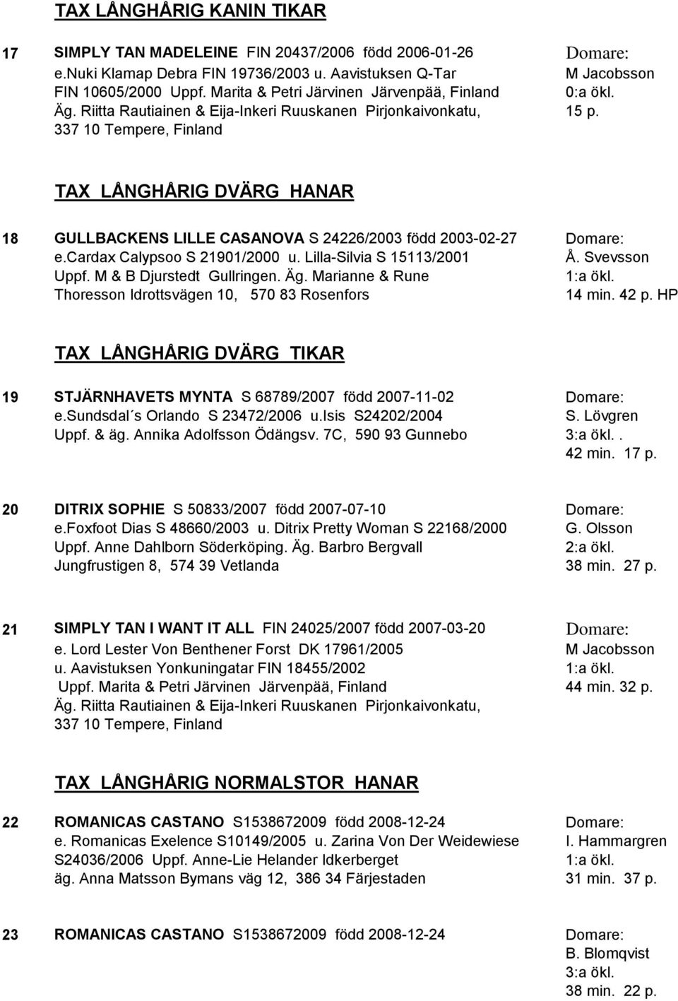 337 10 Tempere, Finland TAX LÅNGHÅRIG DVÄRG HANAR 18 GULLBACKENS LILLE CASANOVA S 24226/2003 född 2003-02-27 Domare: e.cardax Calypsoo S 21901/2000 u. Lilla-Silvia S 15113/2001 Å. Svevsson Uppf.