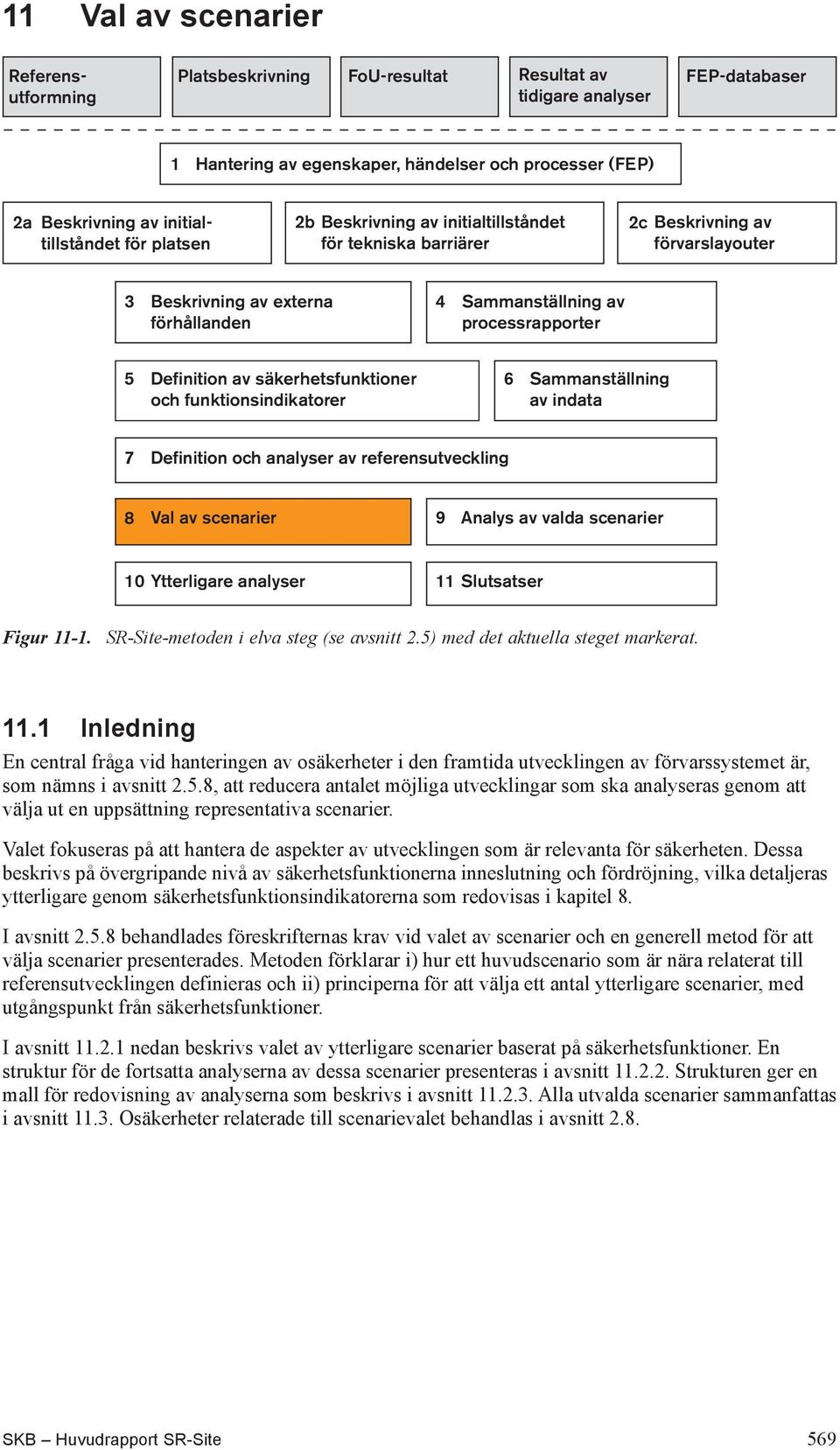 processrapporter 5 Definition av säkerhetsfunktioner 6 Sammanställning och funktionsindikatorer av indata 7 Definition och analyser av referensutveckling 8 Val av scenarier 9 Analys av valda