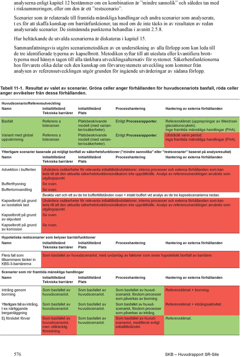 redan analyserade scenarier. De sistnämnda punkterna behandlas i avsnitt 2.5.8. Hur heltäckande de utvalda scenarierna är diskuteras i kapitel 15.