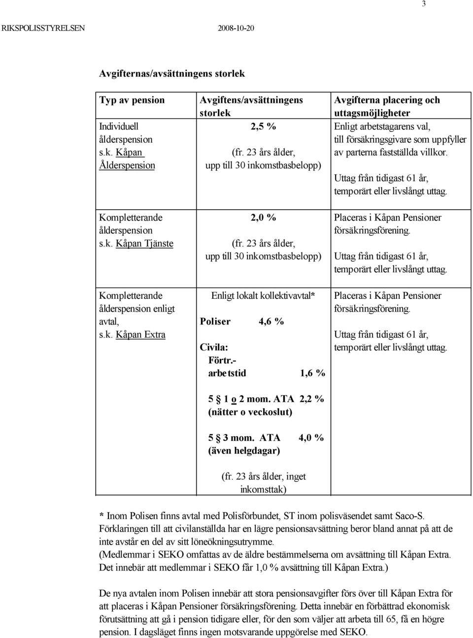 ATA 2,2 % (nätter o veckoslut) 5 3 mom. ATA 4,0 % (även helgdagar) (fr.