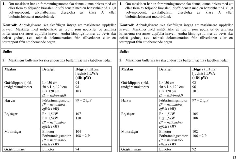 Maskiner med miljömärke av typ I som uppfyller de angivna kriterierna ska anses uppfylla kraven. Andra lämpliga former av bevis ska också godtas, t.ex.