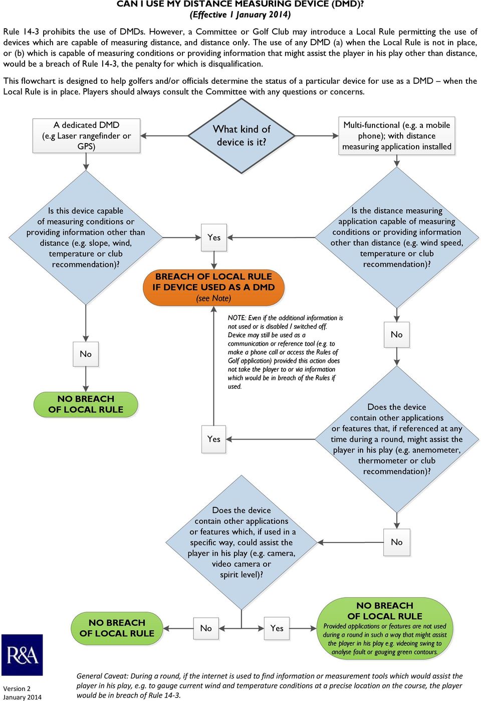 The use of any DMD (a) when the Local Rule is not in place, or (b) which is capable of measuring conditions or providing information that might assist the player in his play other than distance,