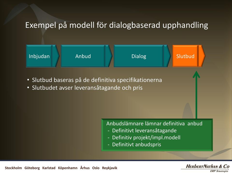 avser leveransåtagande och pris Anbudslämnare lämnar definitiva anbud -