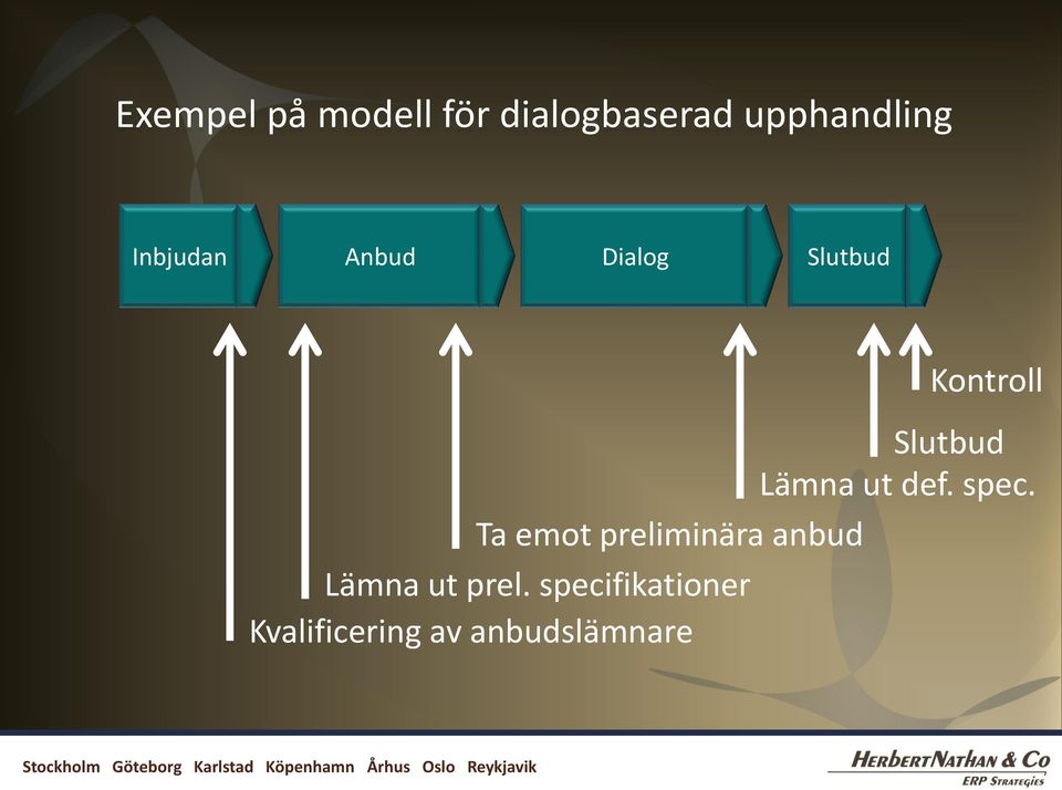 Lämna ut def. spec.