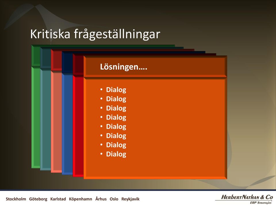 ägarskap? Att projekt? Dialog säkerställa rätt tolkning Behov Vem till Projektledning? sköter förändringar? Att Branschnormer? drift? Dialog säkerställa intern förståelse Förväntade Ansvarsfördelning?