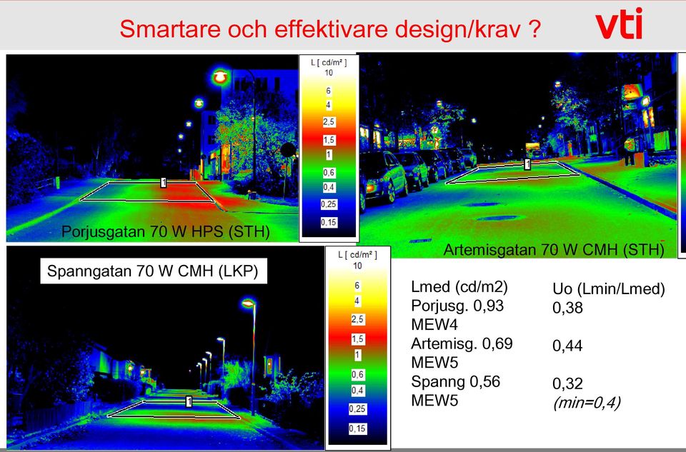 Artemisgatan 70 W CMH (STH) Lmed (cd/m2) Porjusg.