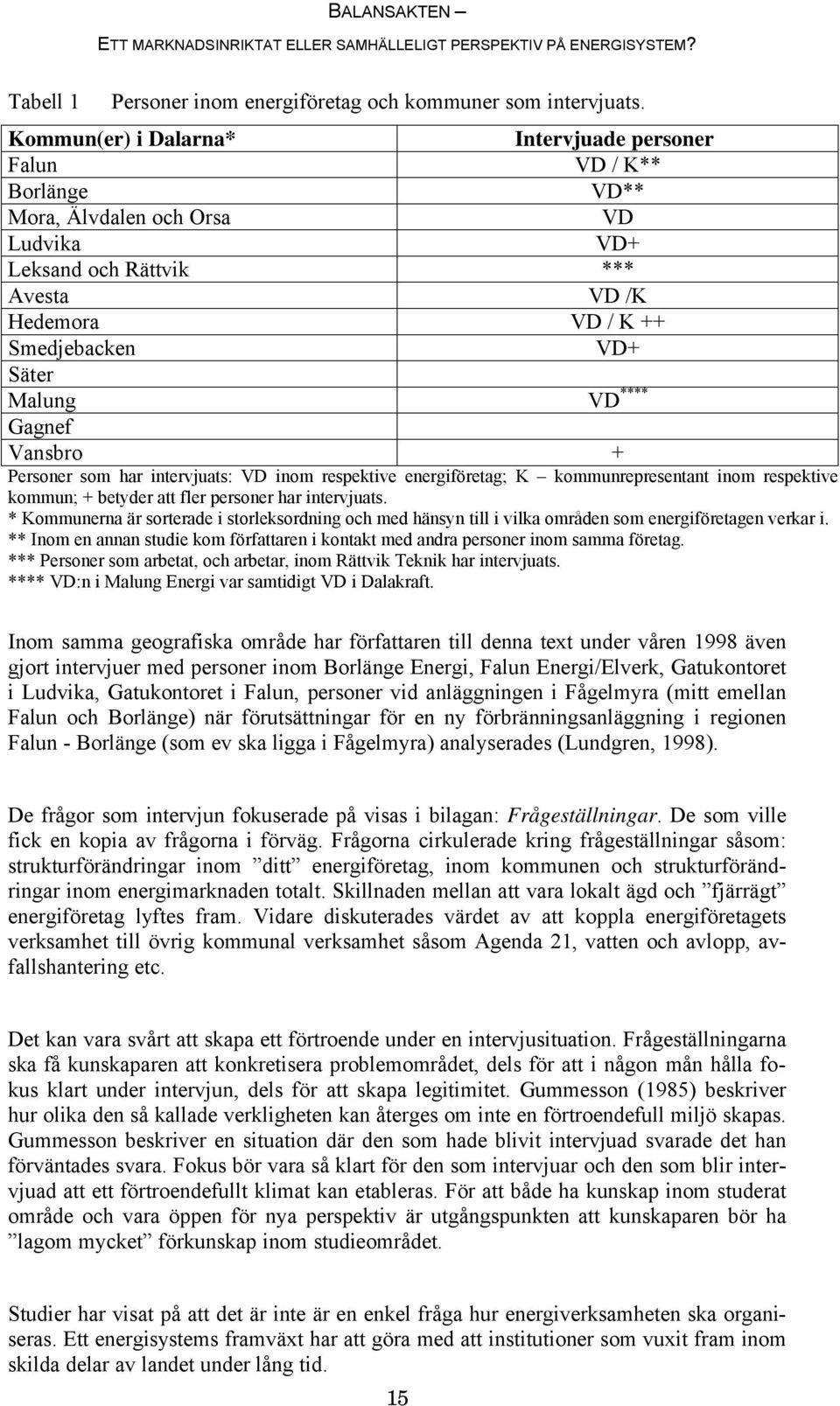 **** Gagnef Vansbro + Personer som har intervjuats: VD inom respektive energiföretag; K kommunrepresentant inom respektive kommun; + betyder att fler personer har intervjuats.