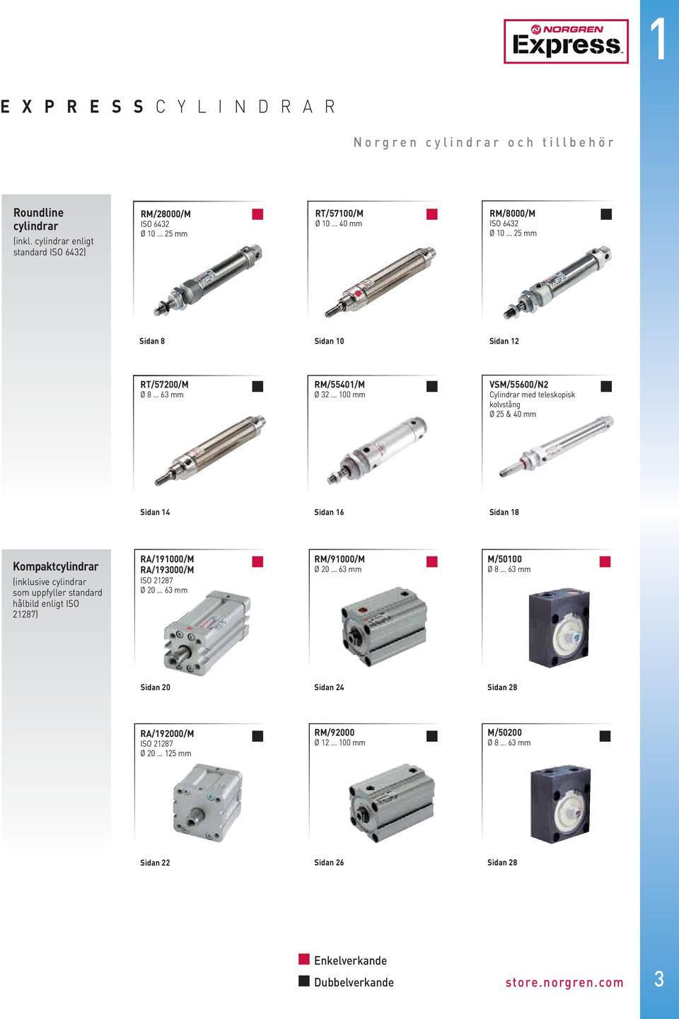 .. 00 mm VSM/55600/N2 Cylindrar med teleskopisk kolvstång Ø 25 & 40 mm Sidan 4 Sidan 6 Sidan 8 Kompaktcylindrar (inklusive cylindrar som uppfyller standard hålbild enligt ISO 2287)