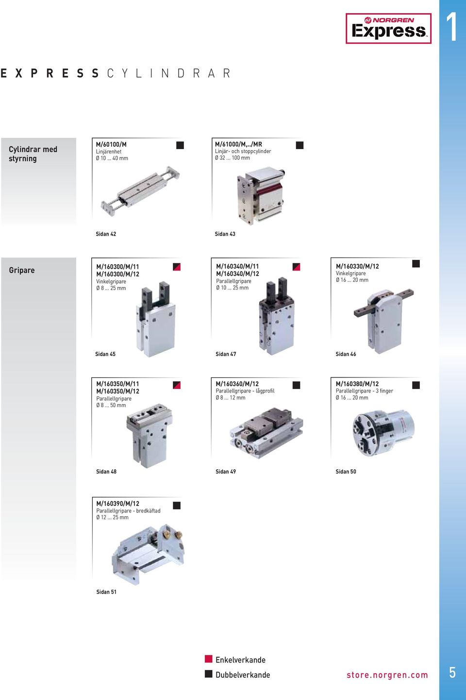 .. 25 mm M/60330/M/2 Vinkelgripare Ø 6... 20 mm Sidan 45 Sidan 47 Sidan 46 M/60350/M/ M/60350/M/2 Parallellgripare Ø 8.