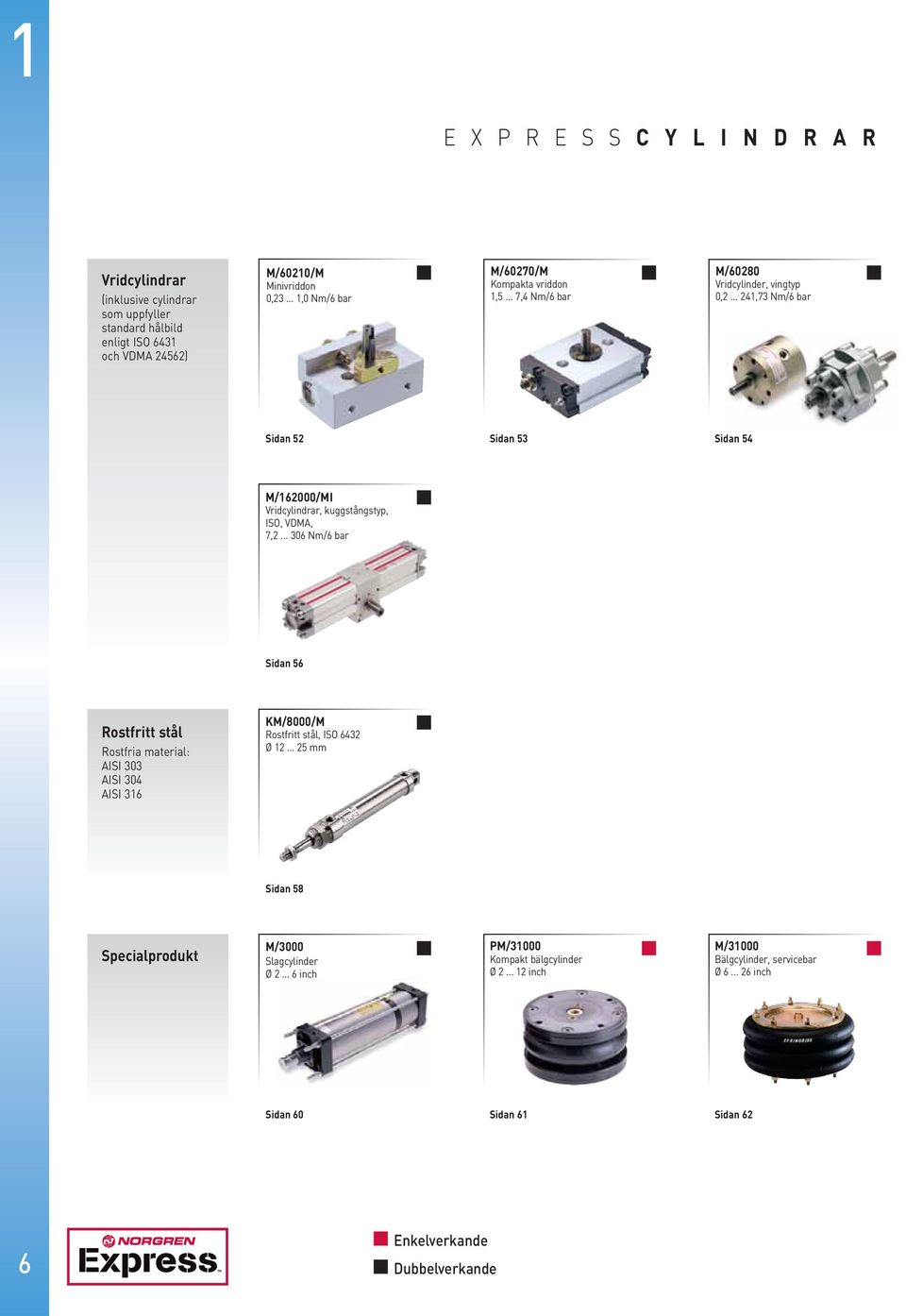 .. 24,73 Nm/6 bar Sidan 52 Sidan 53 Sidan 54 M/62000/MI Vridcylindrar, kuggstångstyp, ISO, VDMA, 7,2.