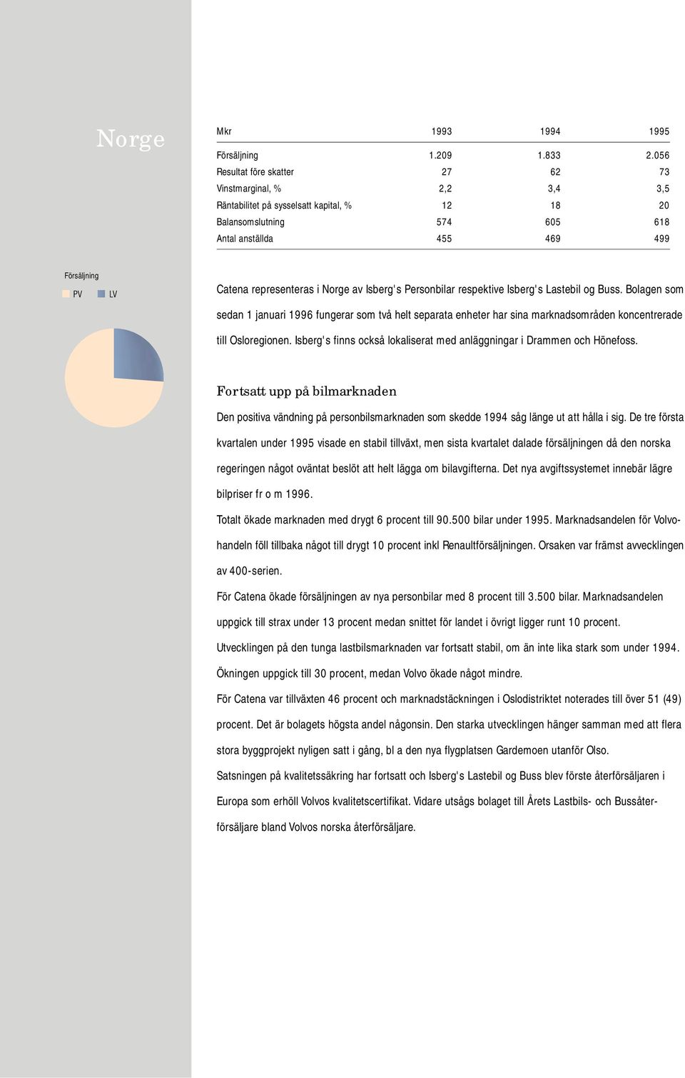 representeras i Norge av Isberg's Personbilar respektive Isberg's Lastebil og Buss.