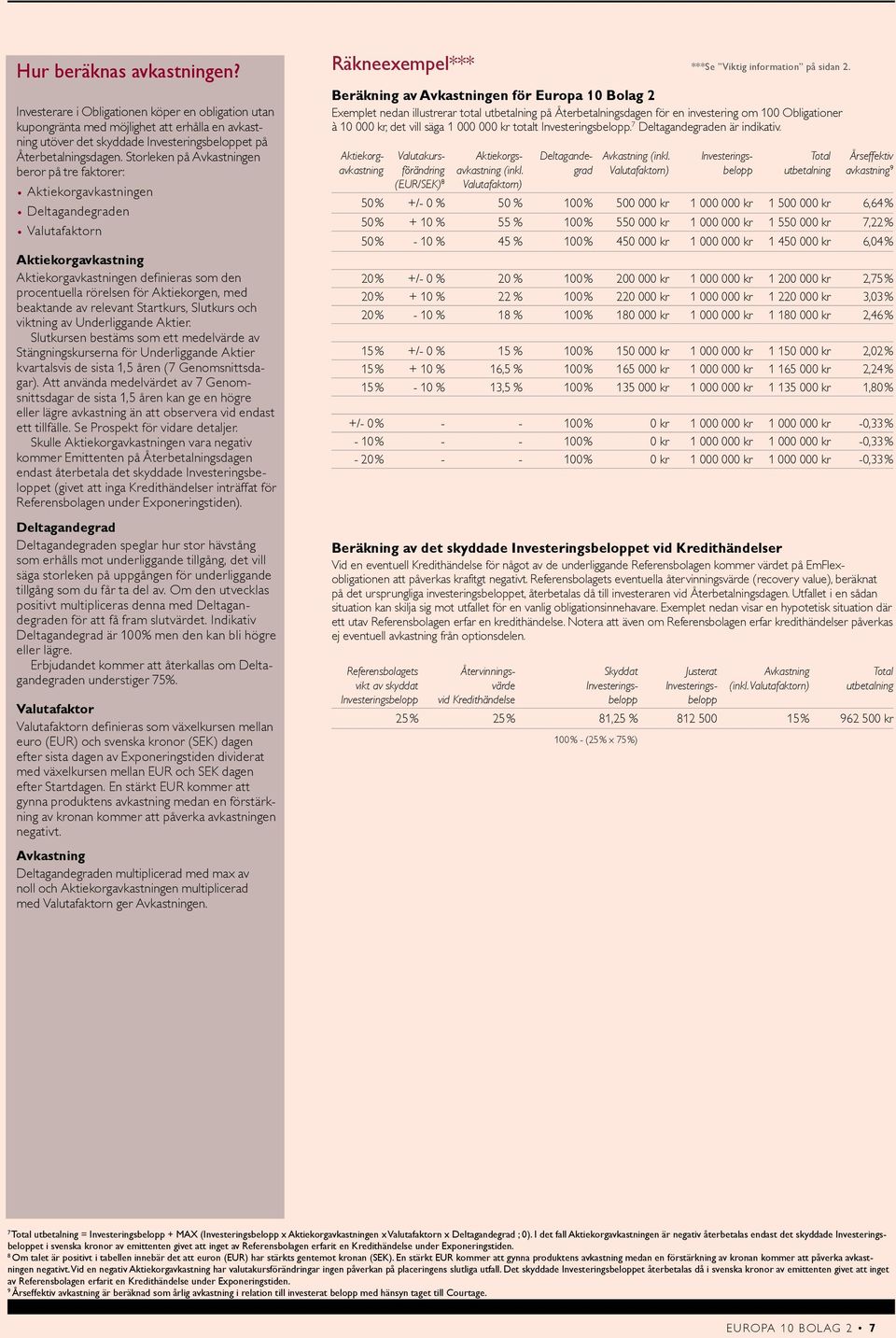 Aktiekorgen, med beaktande av relevant Startkurs, Slutkurs och viktning av Underliggande Aktier.