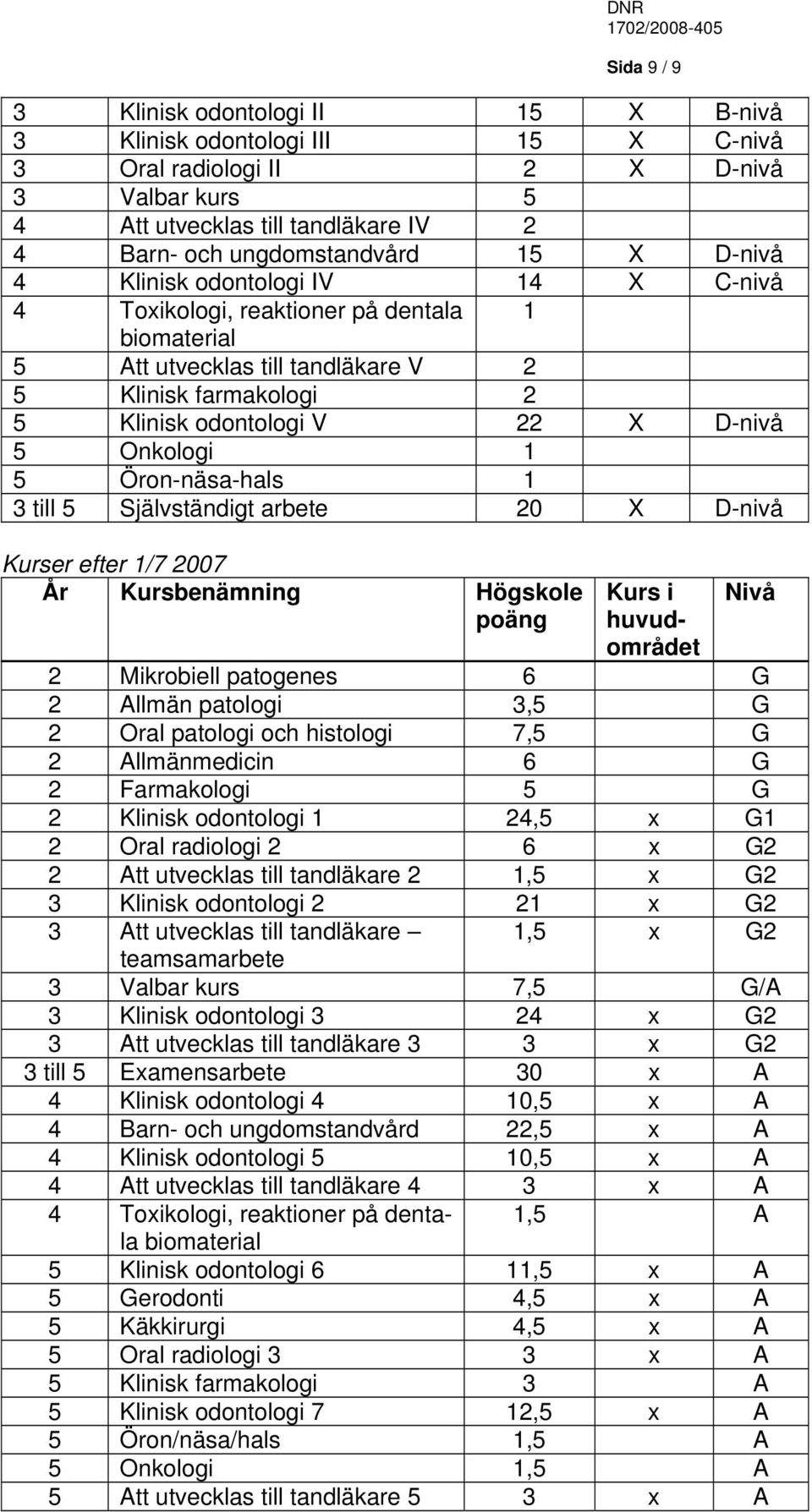 Onkologi 1 5 Öron-näsa-hals 1 3 till 5 Självständigt arbete 20 X D-nivå Kurser efter 1/7 2007 År Kursbenämning Högskole poäng Kurs i huvudområdet Nivå 2 Mikrobiell patogenes 6 G 2 Allmän patologi 3,5